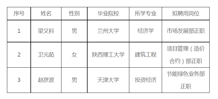 222企業(yè)微信截圖_16544826596881.png